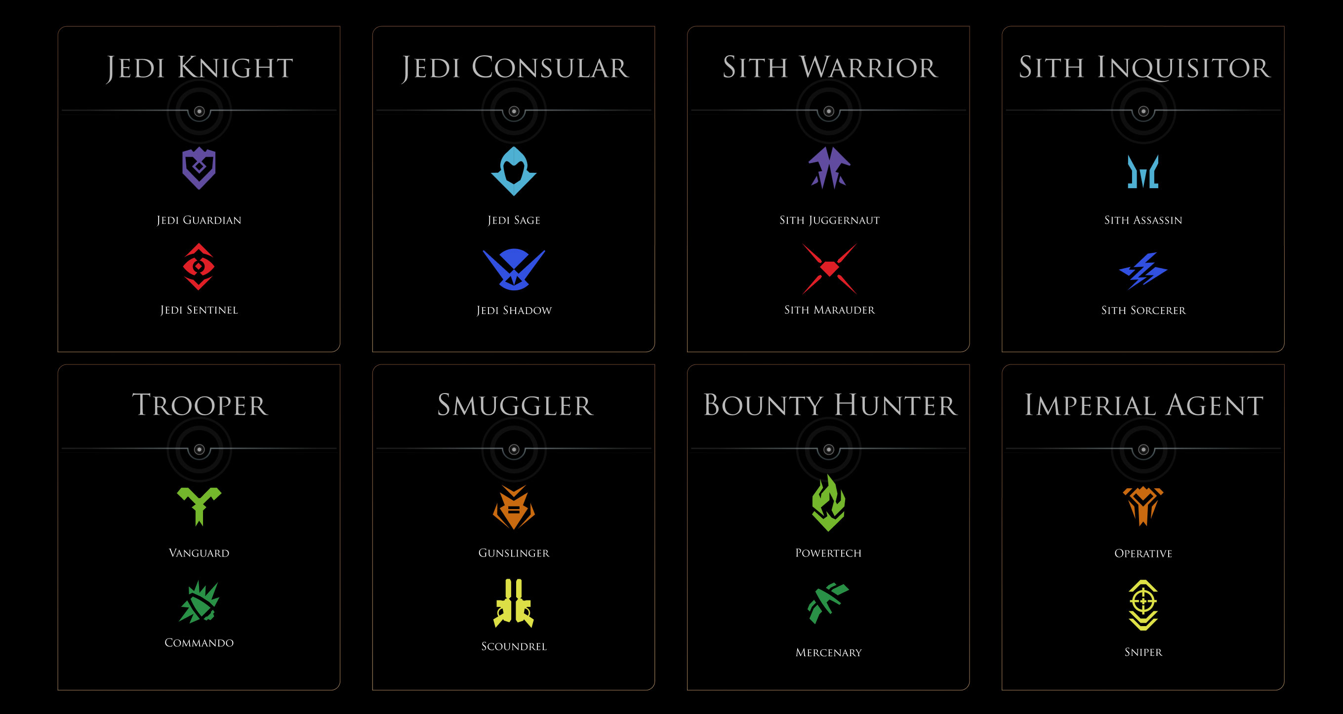 Official SWTOR visual guide showing the original Combat Style icons